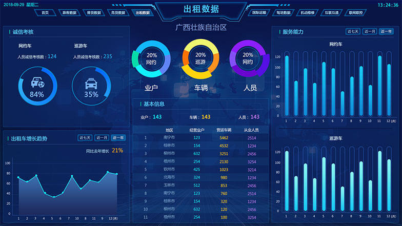 出租車(chē)數(shù)據(jù)中心