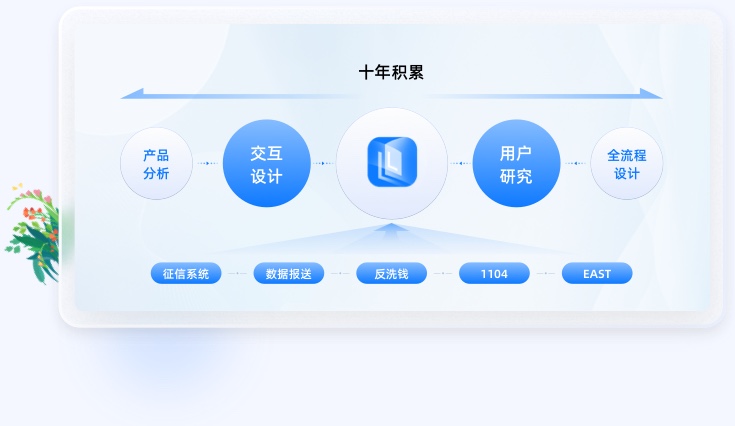 金融行業(yè)UI設計經驗
