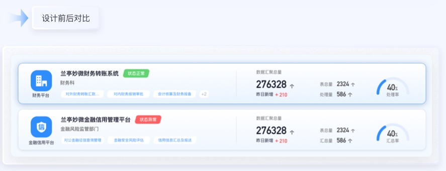 金融行業(yè)UI卡片設計