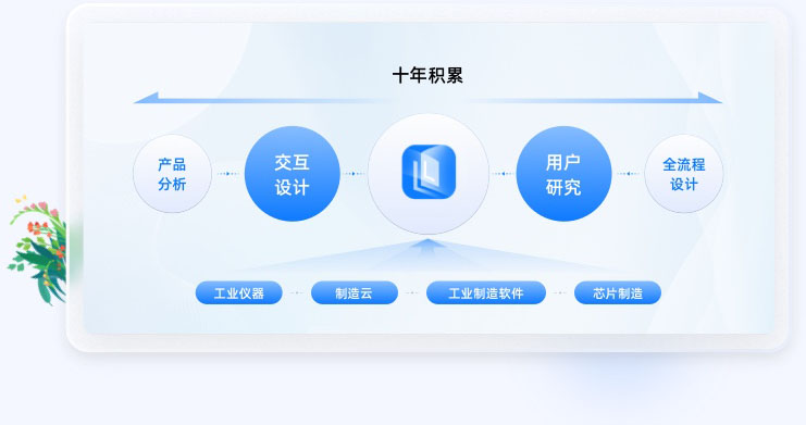 智能制造UI設(shè)計(jì)行業(yè)經(jīng)驗(yàn)