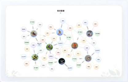 交互設(shè)計、UI設(shè)計、網(wǎng)站設(shè)計